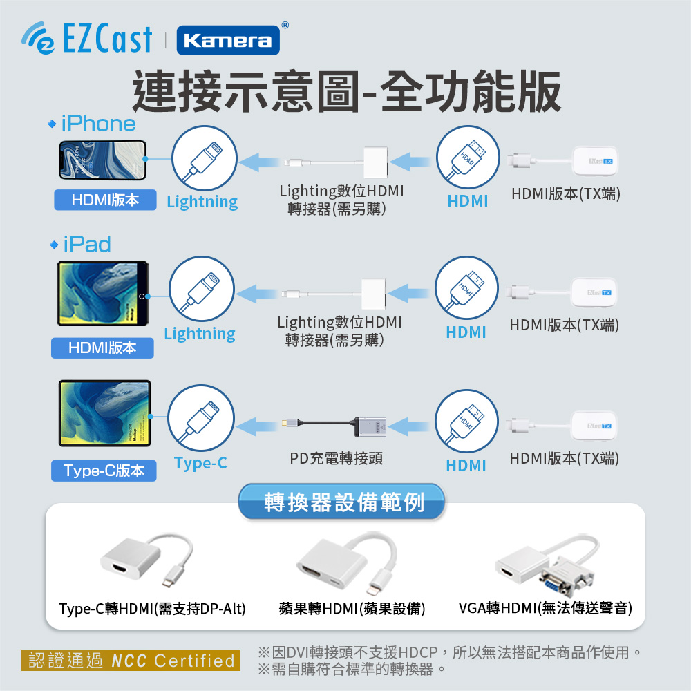 EZCast Pocket HDMI 無線投影傳輸器-Type-C版本附Type-C轉接頭